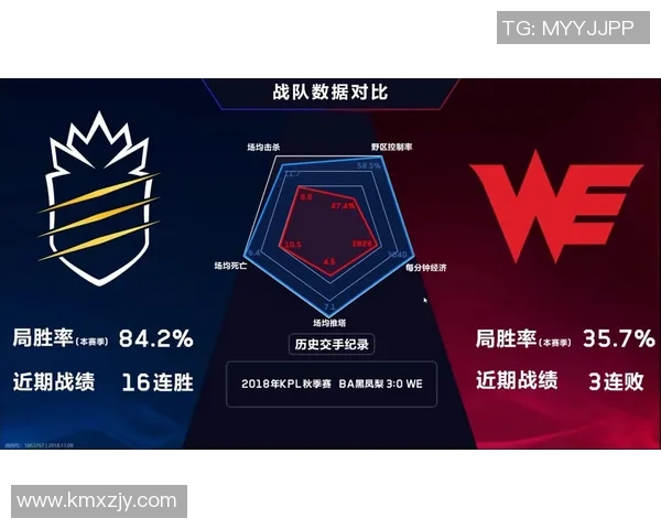 王者荣耀心理素质排行榜揭晓WE战队荣登第八名引发热议